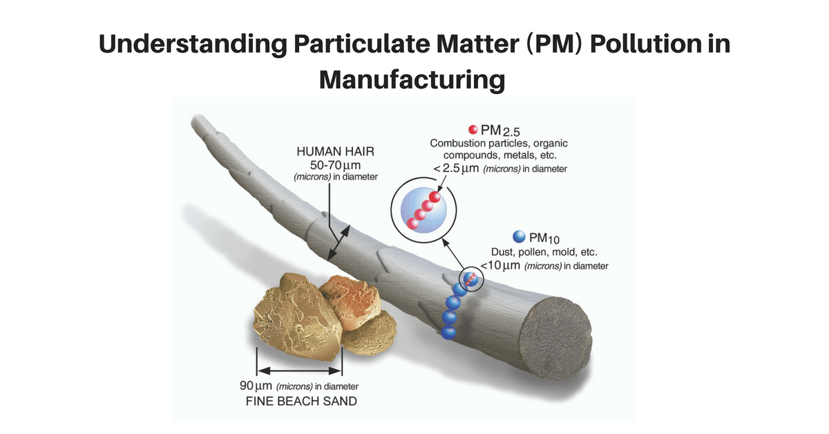 detail partikel udara