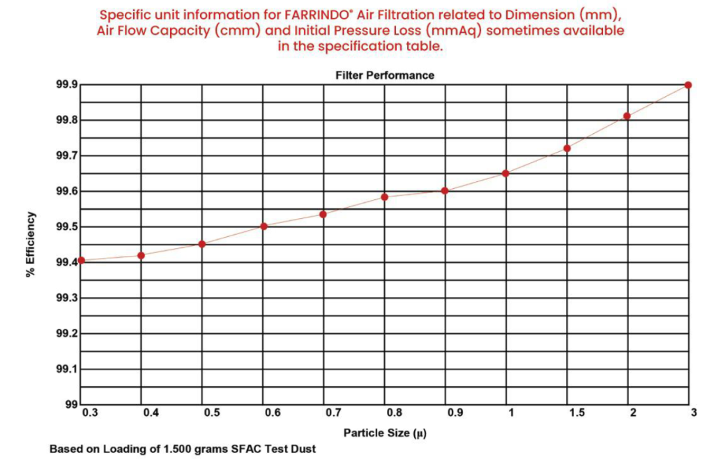cartridgefiltertestairflow-1024x660.png (1024×660)
